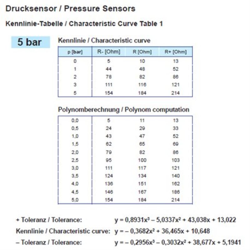 Veratron VDO Druckgeber 0-5 Bar - 1/8-27 NPTF